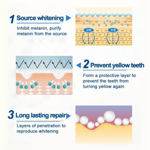 Dazzling Instant White Teeth Whitening Pen